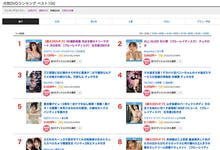 SSIS-441 来和小宵こなん(小宵虎南)住一晚⋯你能击发的极限是? …-沐风文化